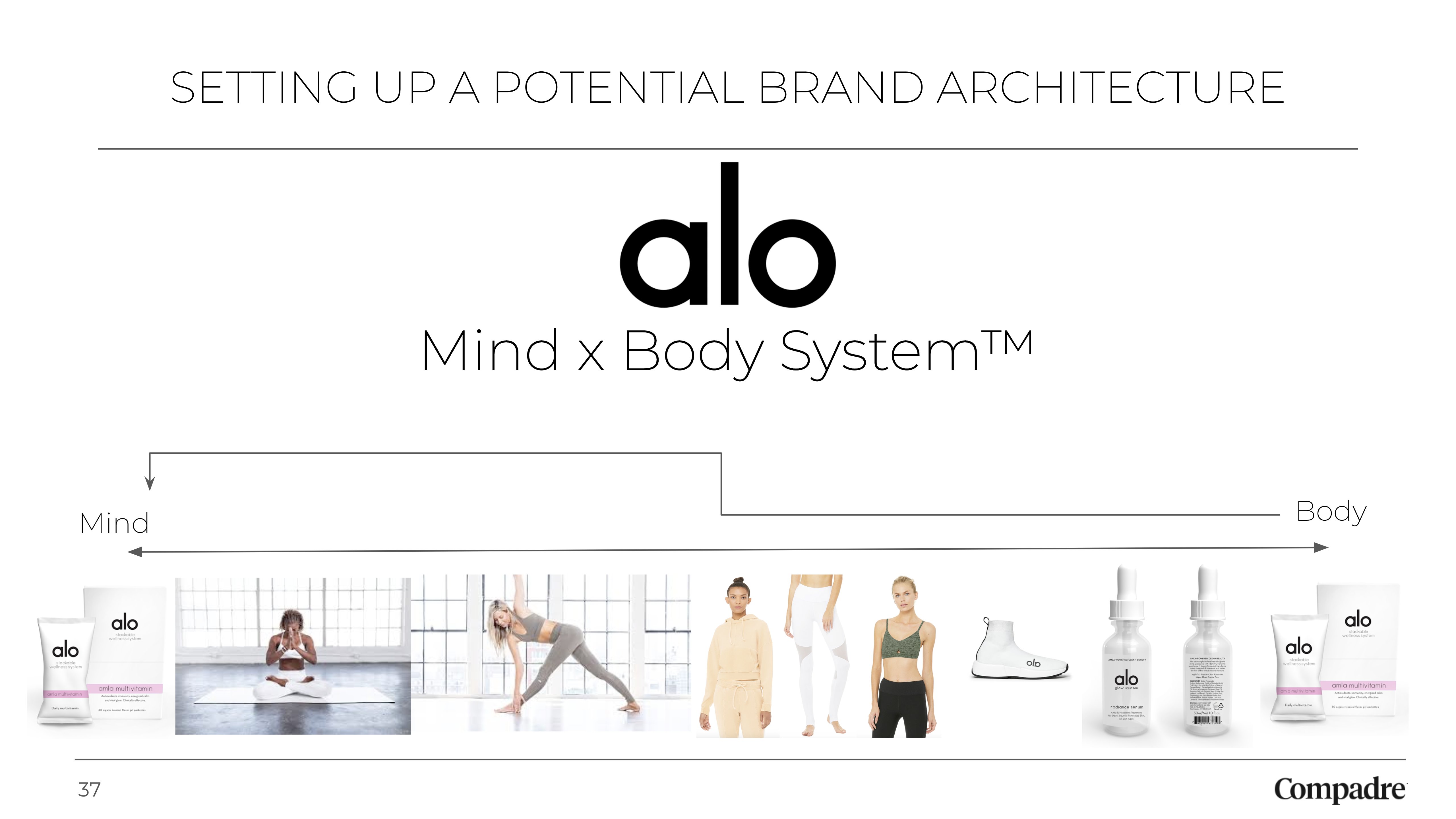 Compadre - Alo Yoga – Skincare Launch Strategy